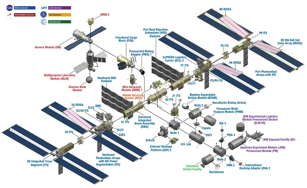 International Space Station