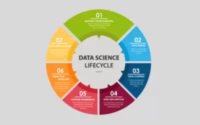 Data Science